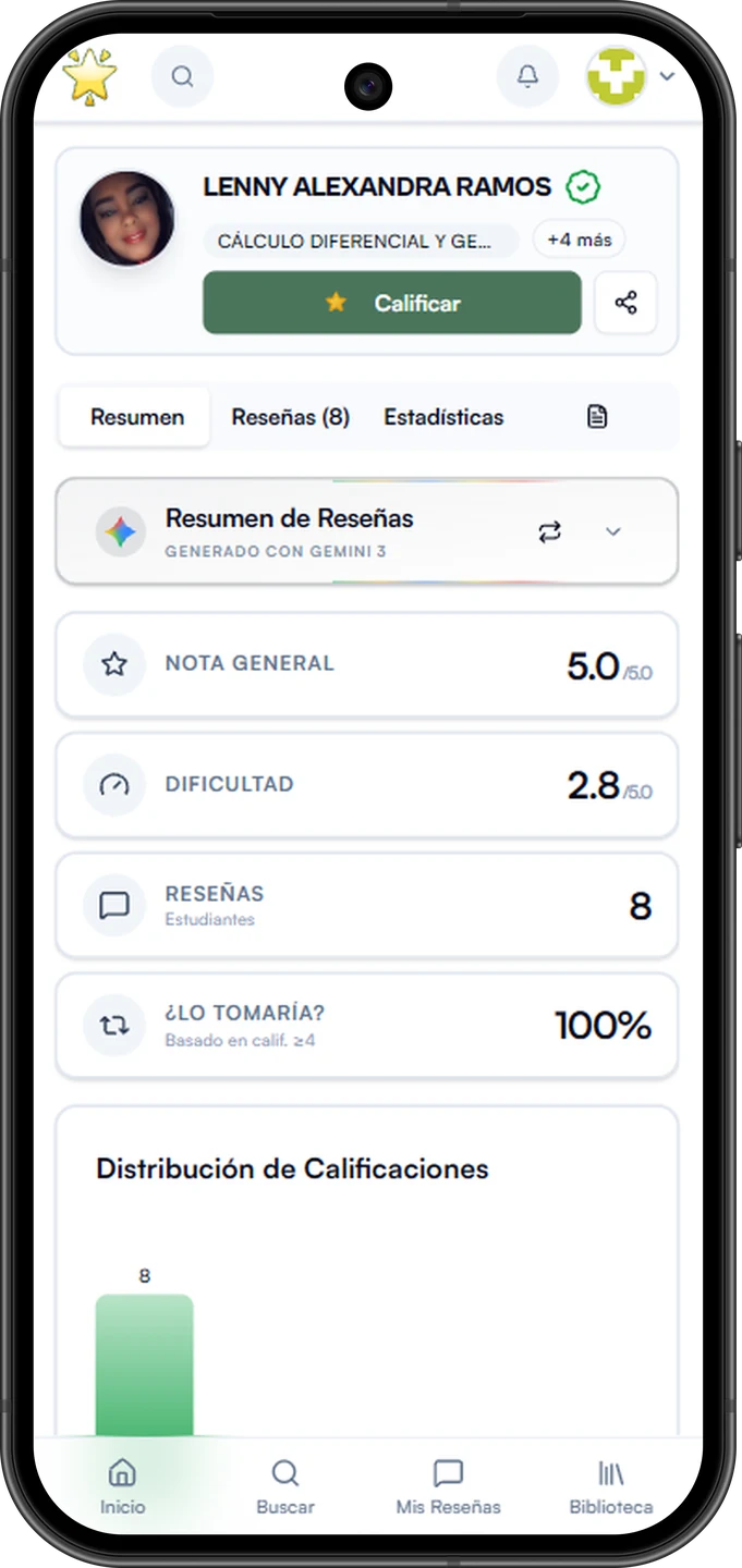Reseñas y estadísticas del perfil